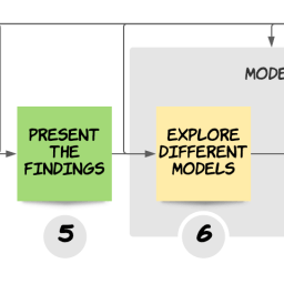 A Machine Learning Lifecycle Checklist
